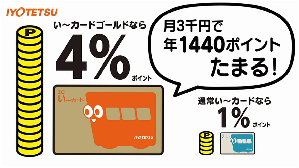 い〜カードゴールド