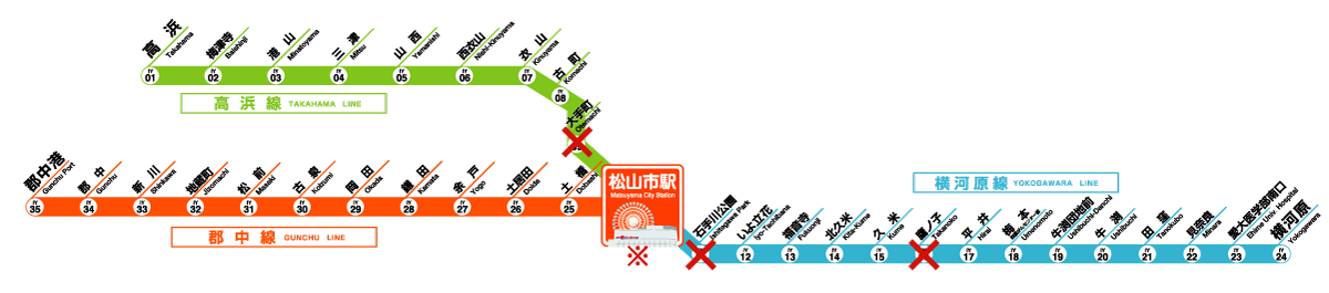大手町駅・石手川公園駅・鷹ノ子駅からの乗降はできません。