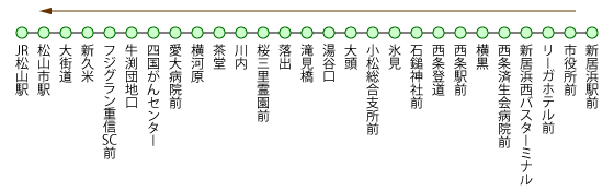新居浜特急線 ＪＲ松山駅前行き
