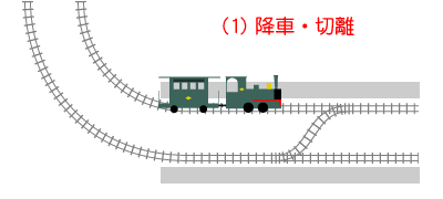 降車・切離