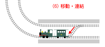 移動・連結