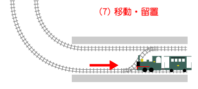 移動・留置