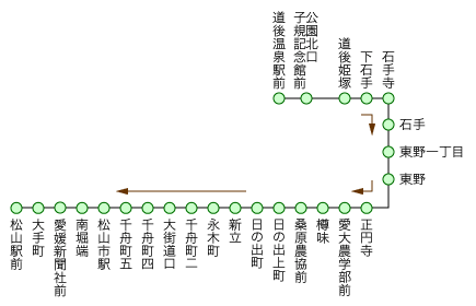 8番線 JR松山駅前行き