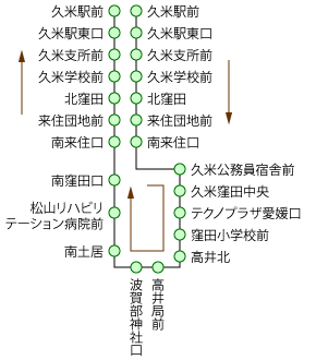 電車連絡久米窪田線 久米駅前→久米窪田→久米駅前
