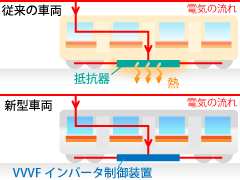 VVVFインバータ