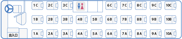 座席配置図 独立3列シート