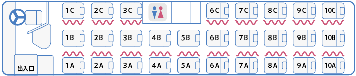 座席配置図 独立3列シート