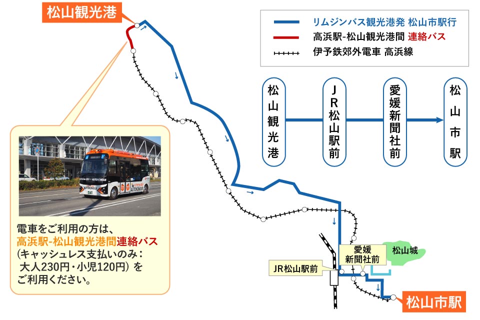 松山観光港→道後温泉　電車をご利用の方は高浜駅からピストンバスをご利用ください