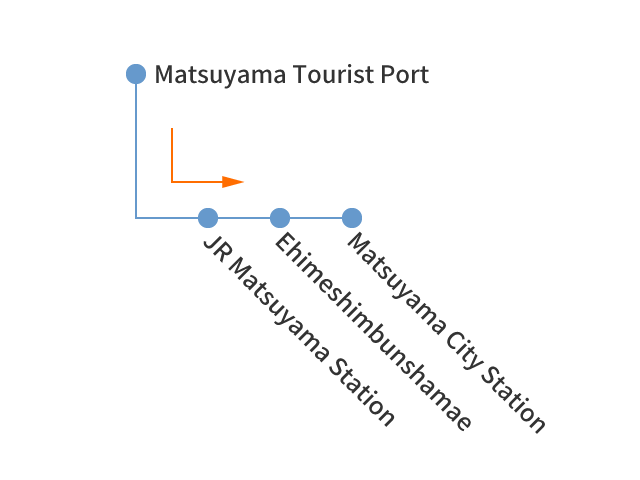 Route Map