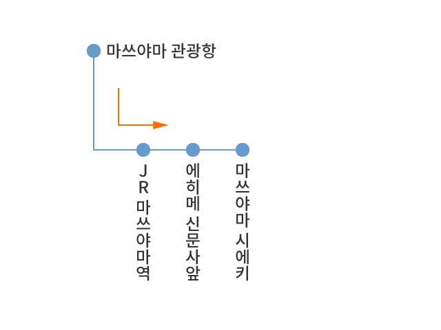 Route Map