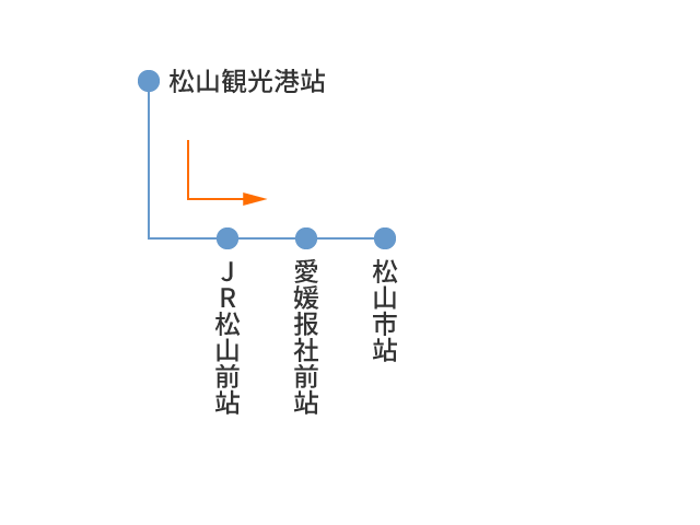Route Map