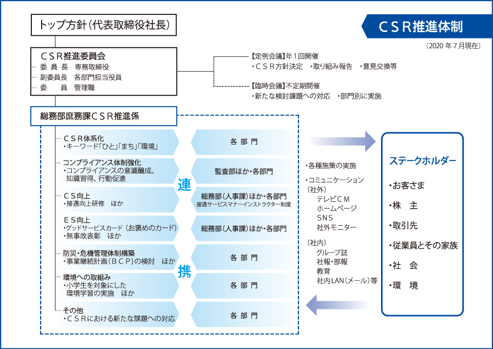 CSRイメージ