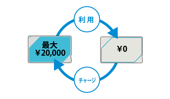 ICOCAチャージ