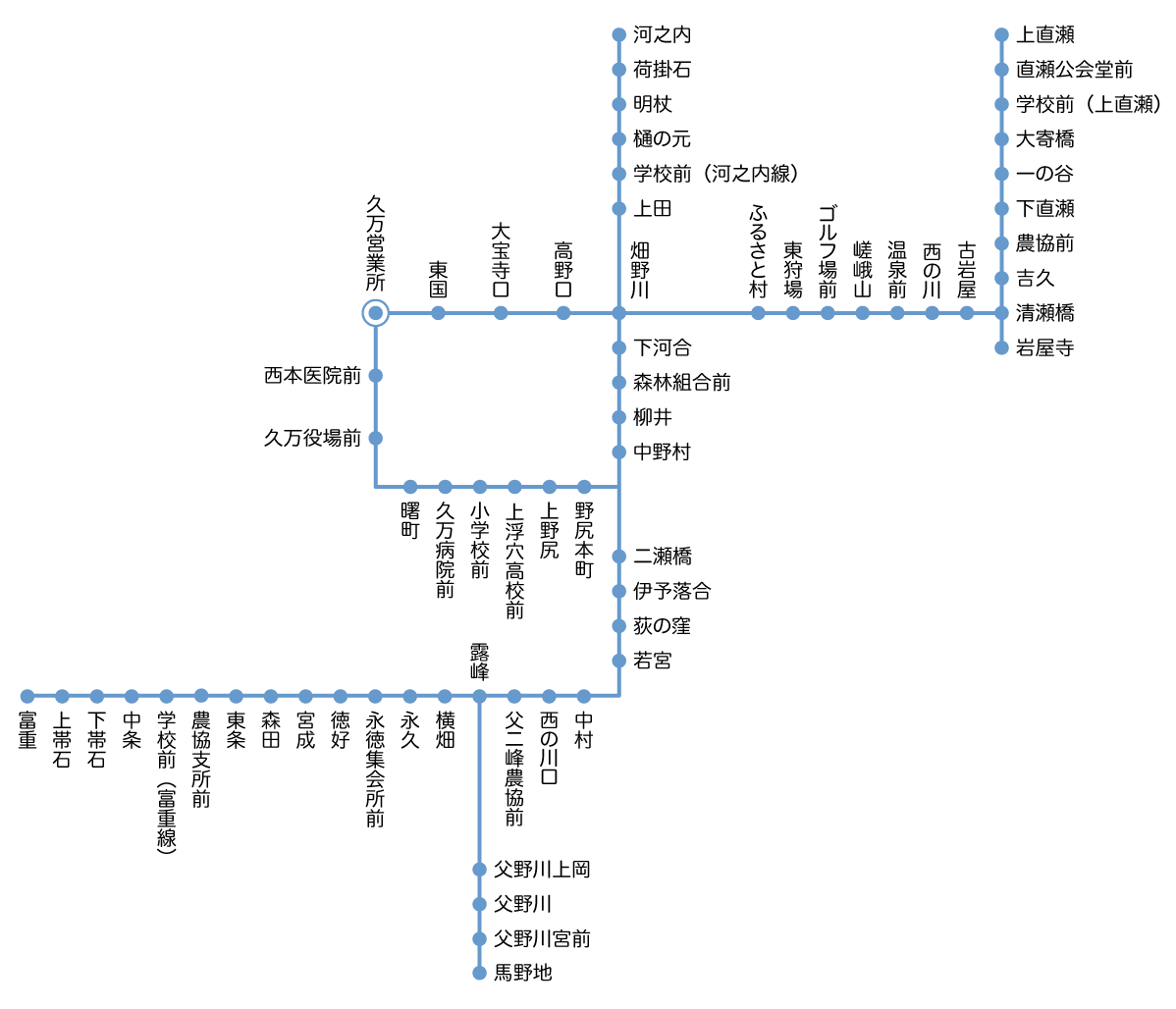 路線図