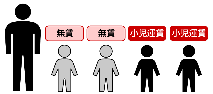 同伴幼児
