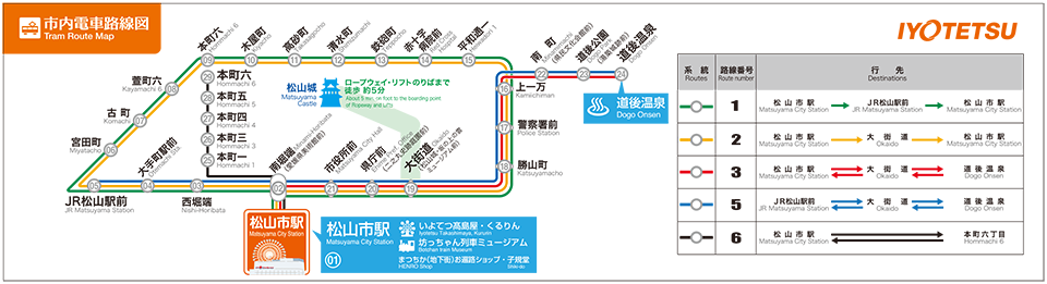 市内電車路線図