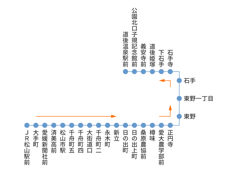 道後温泉駅前行き　道後温泉駅前行き