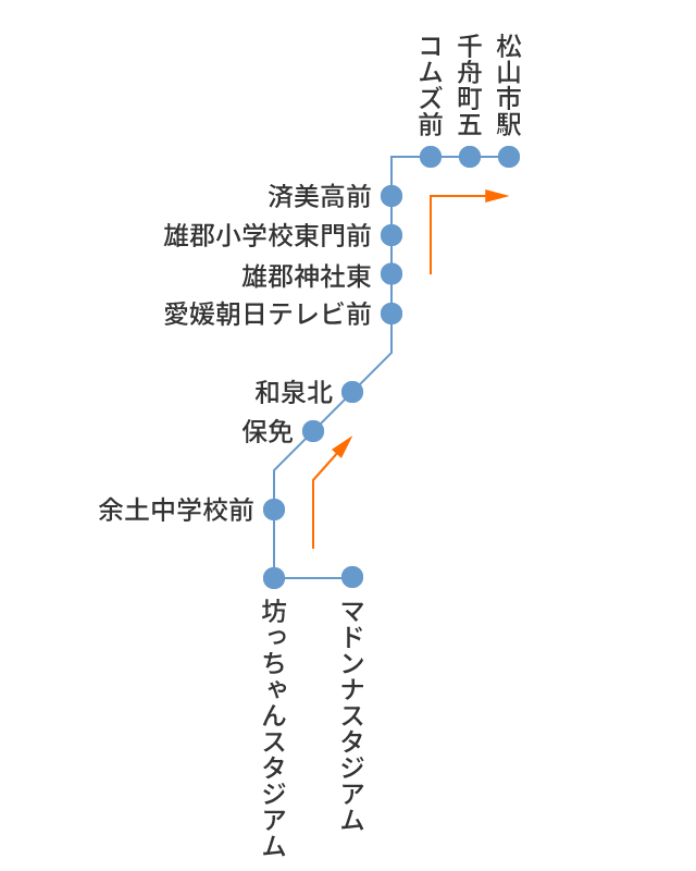 松山市駅行き　松山市駅行き