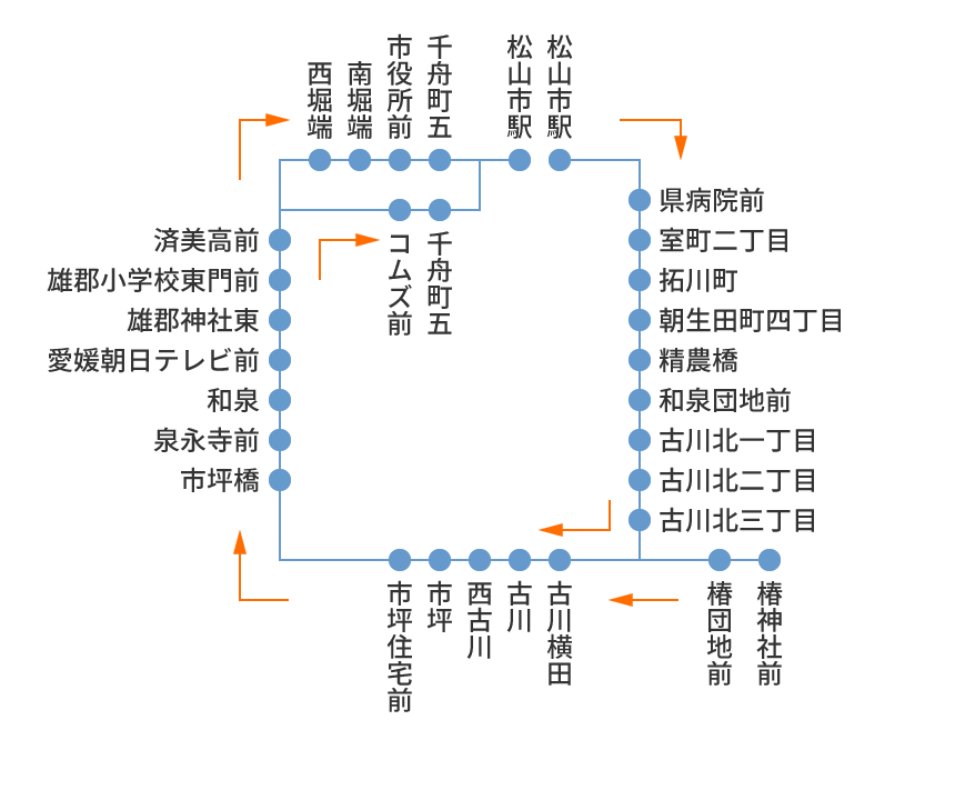 はなみずきまわり　はなみずきまわり