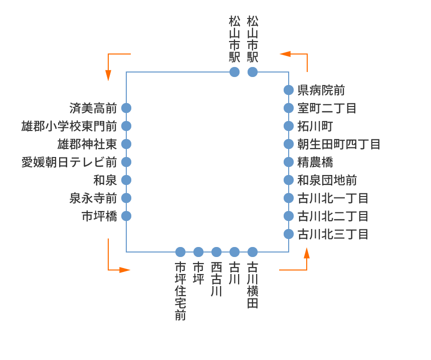 市坪まわり　市坪まわり