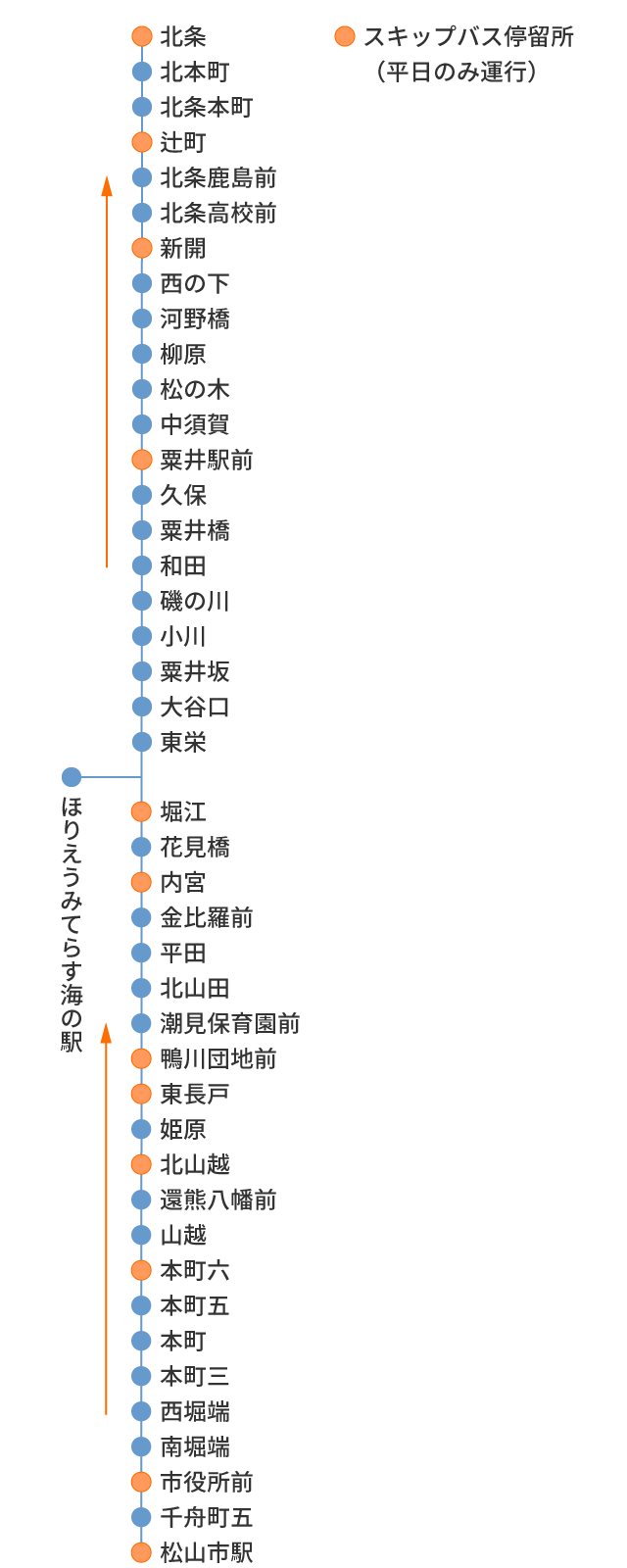 北条 堀江行き　北条 堀江行き