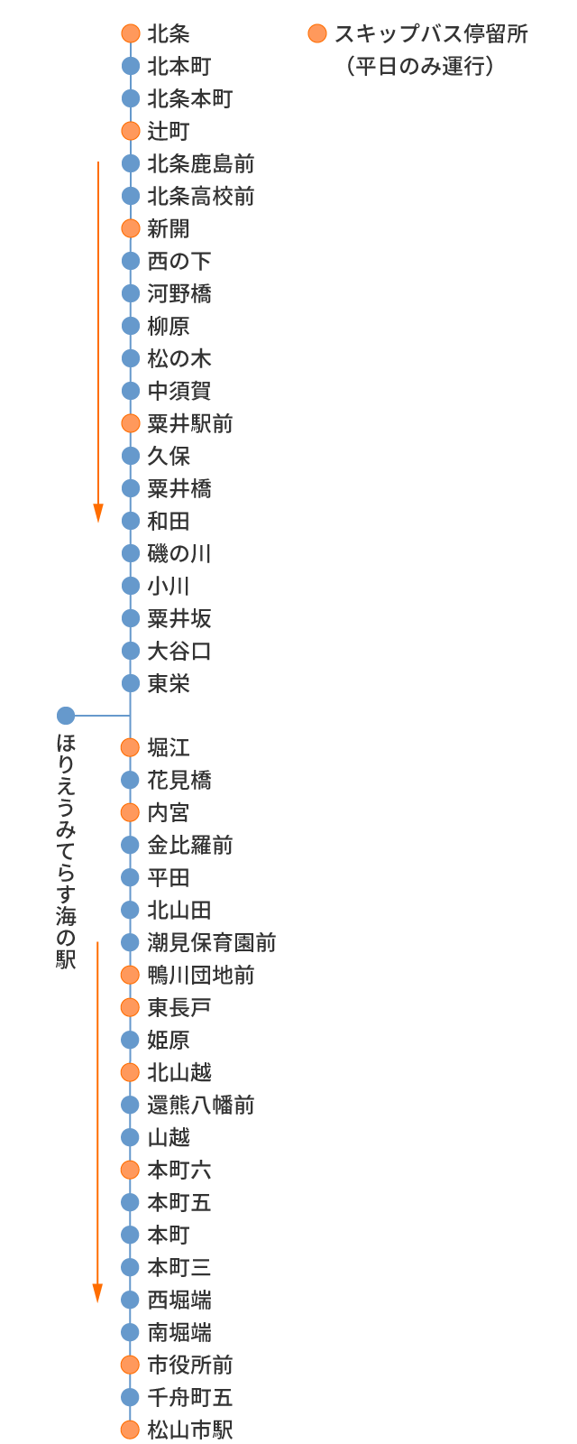 松山市駅行き　松山市駅行き