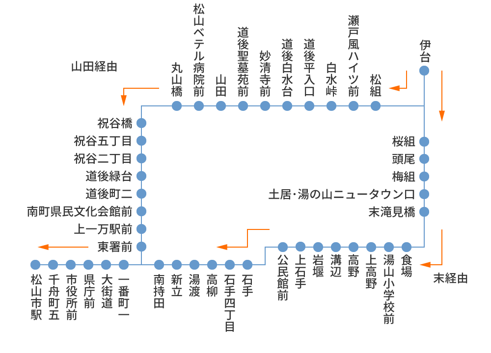 松山市駅行き　松山市駅行き