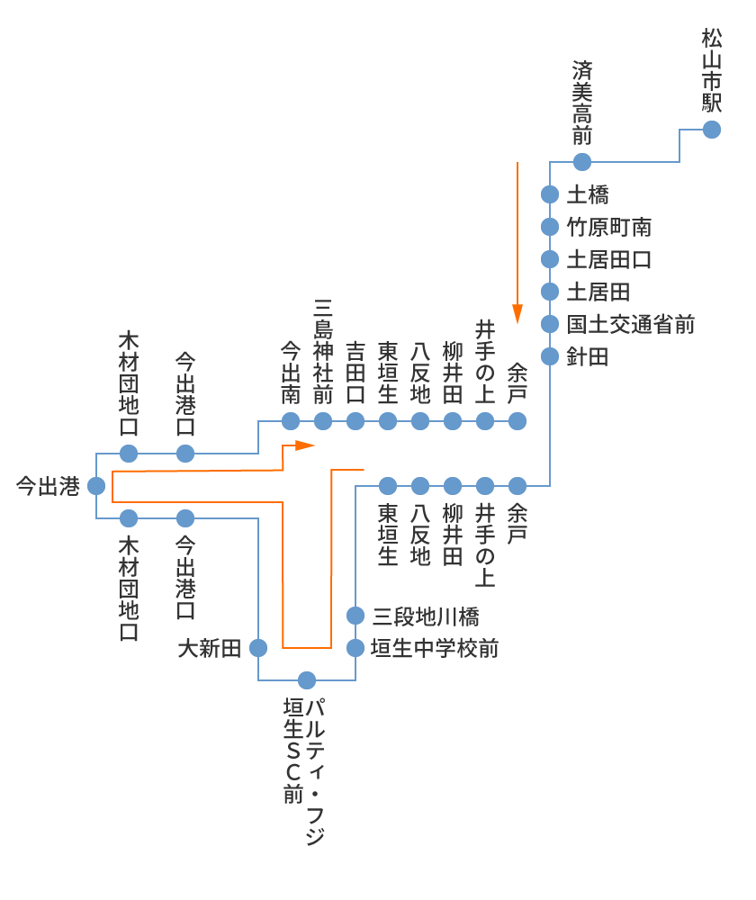 市駅→今出→余戸　市駅→今出→余戸
