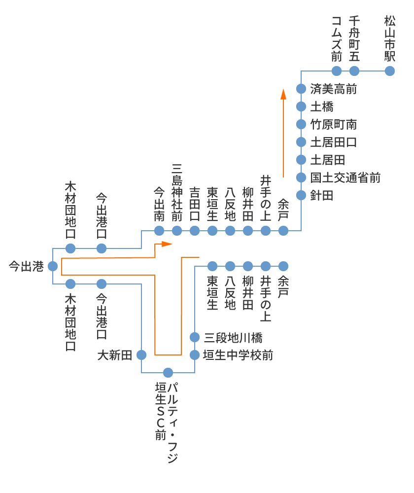 余戸→今出→市駅　余戸→今出→市駅