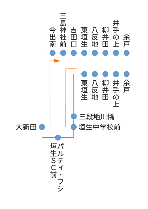 余戸・今出ループ　余戸・今出ループ