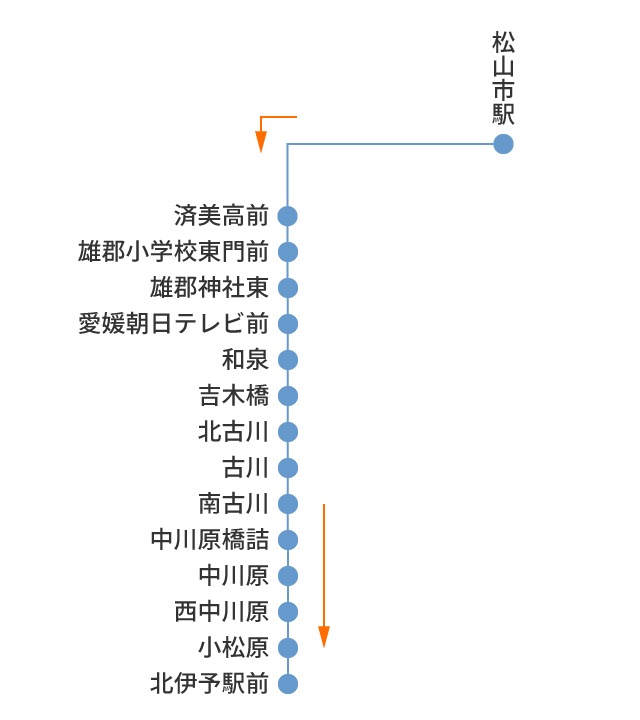 北伊予駅前行き　北伊予駅前行き
