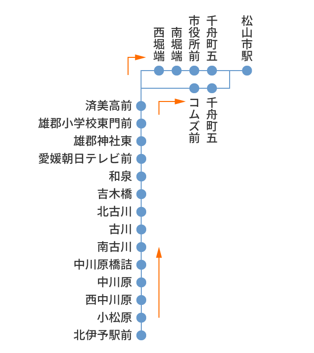 松山市駅行き　松山市駅行き