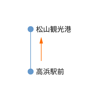 松山観光港行き　松山観光港行き
