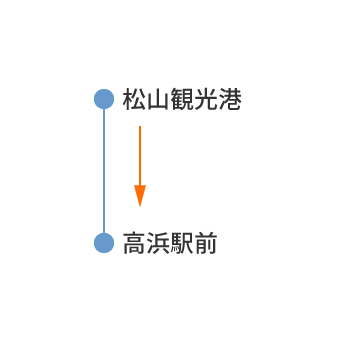 高浜駅前行き　高浜駅前行き