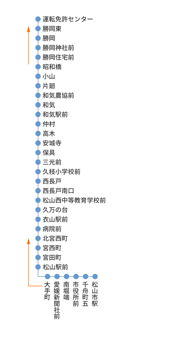 運転免許センター行き　運転免許センター行き