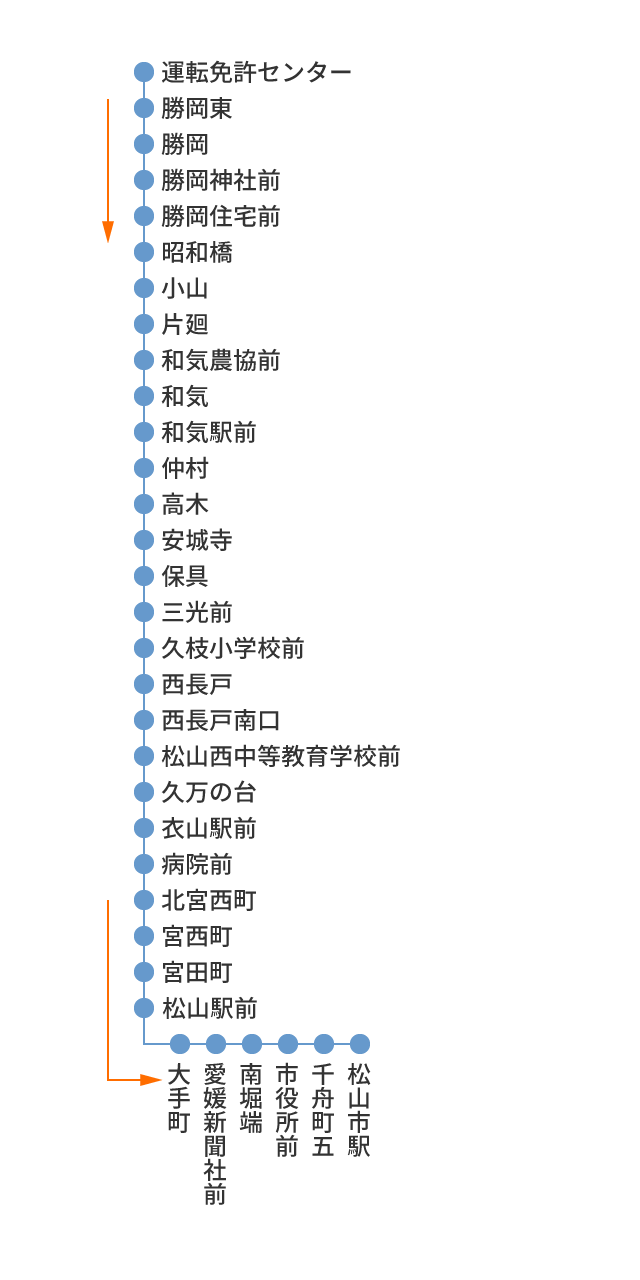 松山市駅行き　松山市駅行き