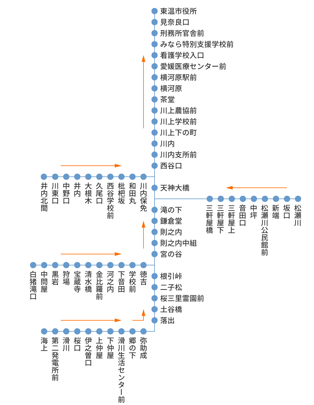 東温市役所・横河原駅行き　東温市役所・横河原駅行き