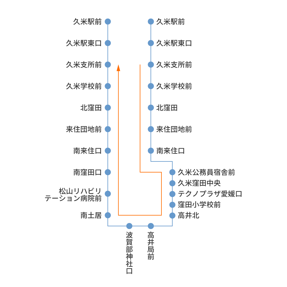 久米駅前→久米窪田→久米駅前　久米駅前→久米窪田→久米駅前