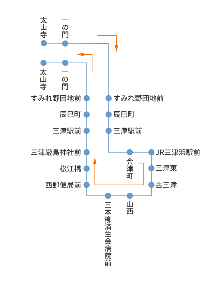 太山寺→三津駅前→済生会病院前→三津駅前→太山寺　太山寺→三津駅前→済生会病院前→三津駅前→太山寺