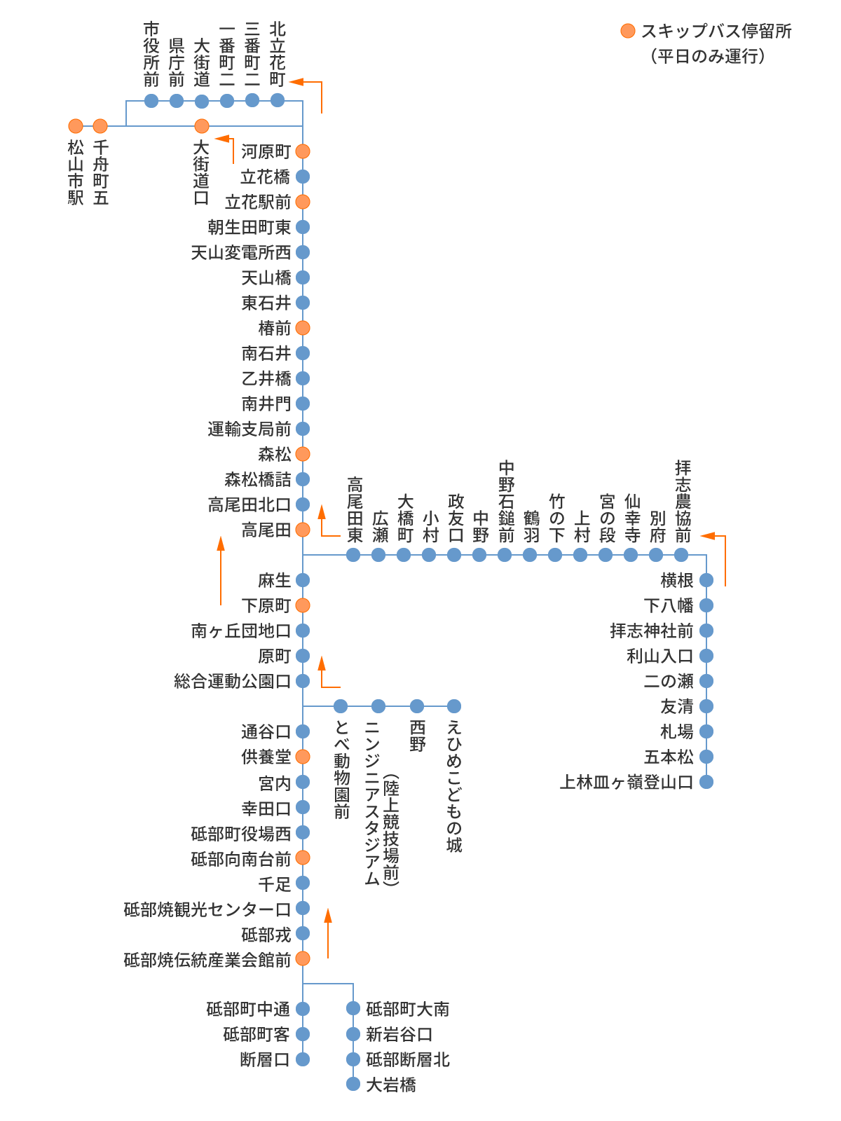 松山市駅行き　松山市駅行き