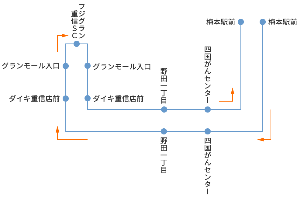 梅本駅前→フジグラン重信SC→梅本駅前　梅本駅前→フジグラン重信SC→梅本駅前