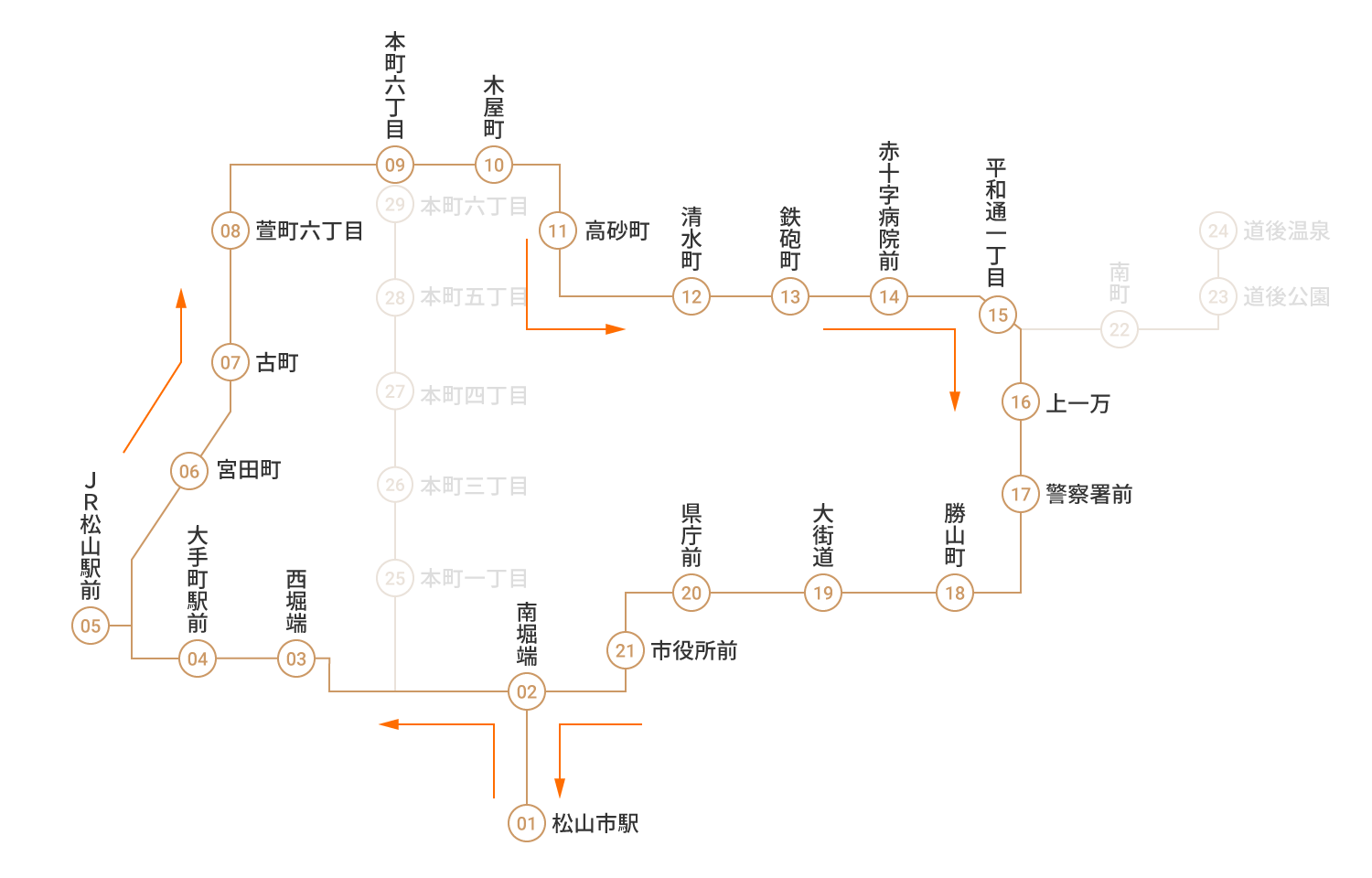 松山市駅→JR松山駅前→松山市駅　松山市駅→JR松山駅前→松山市駅