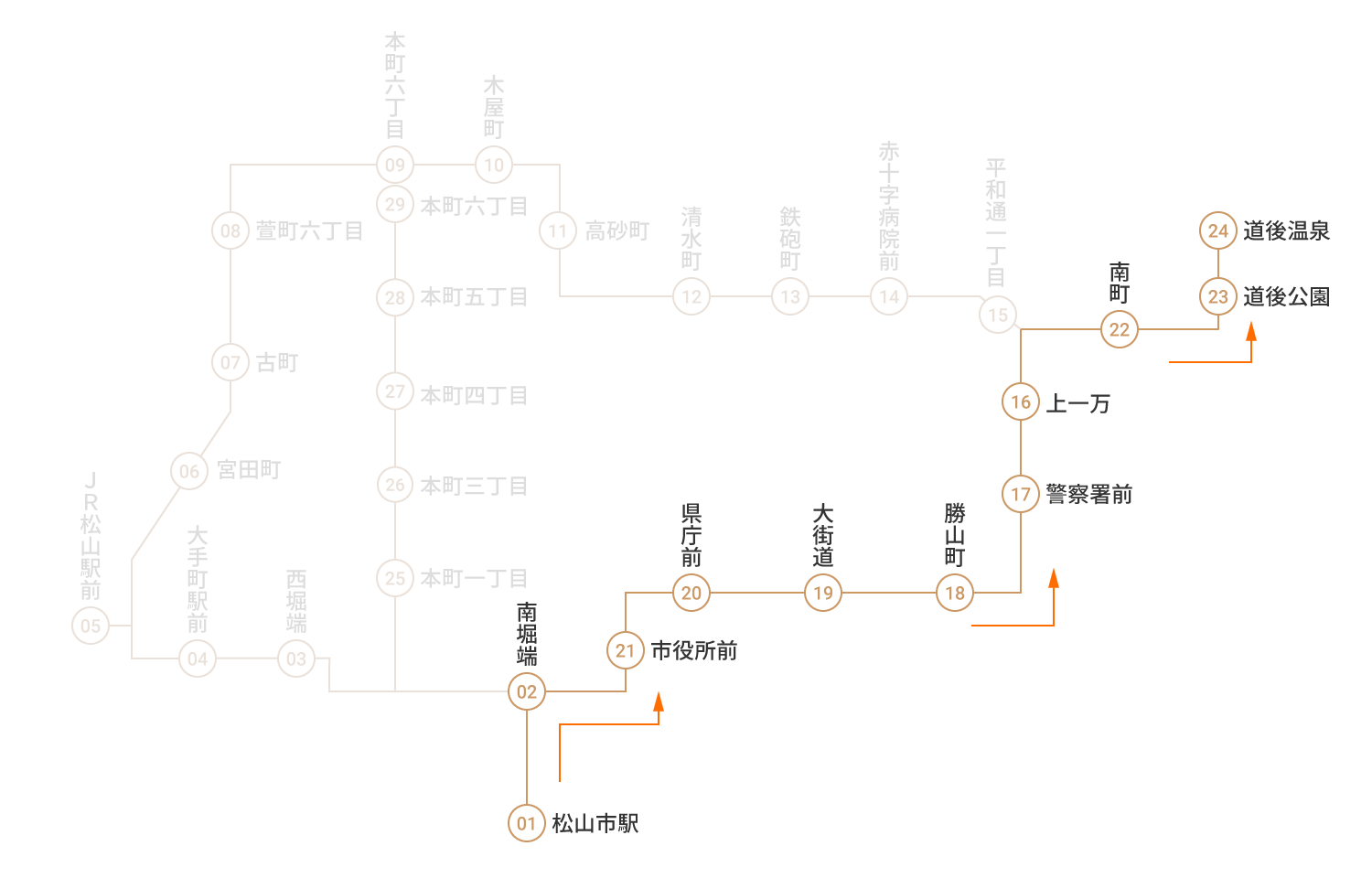 道後温泉駅行き　道後温泉駅行き