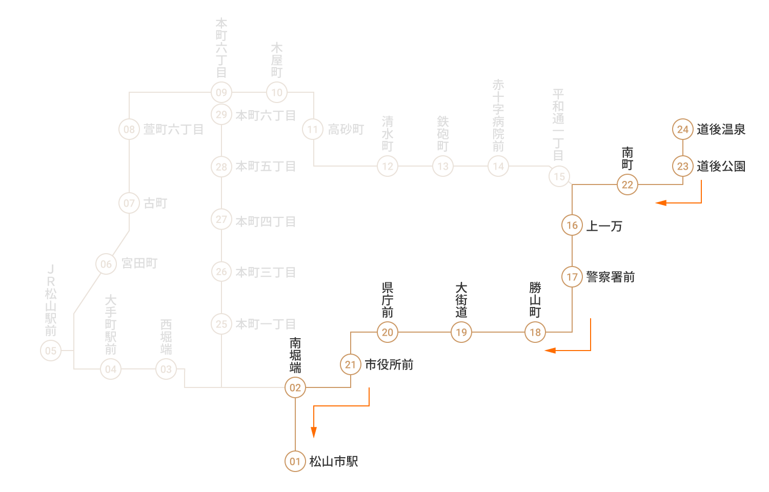 松山市駅行き　松山市駅行き