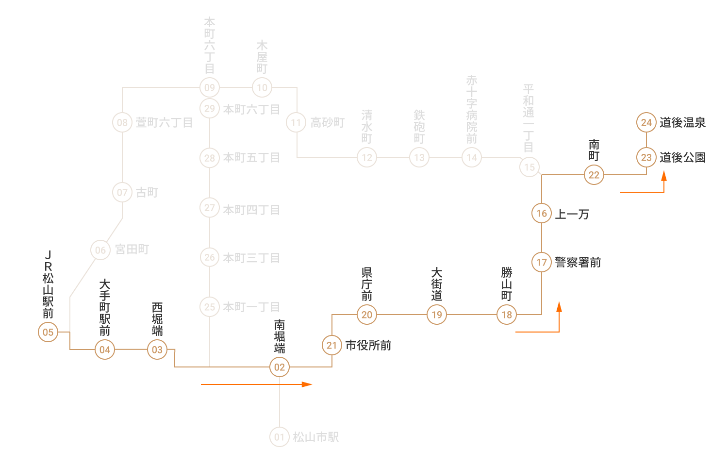 道後温泉駅行き　道後温泉駅行き