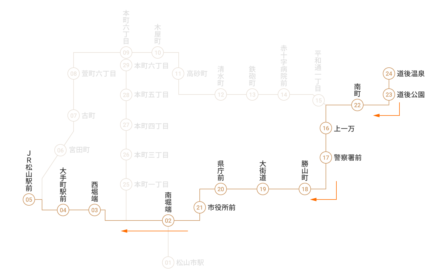 ＪＲ松山駅前行き　ＪＲ松山駅前行き