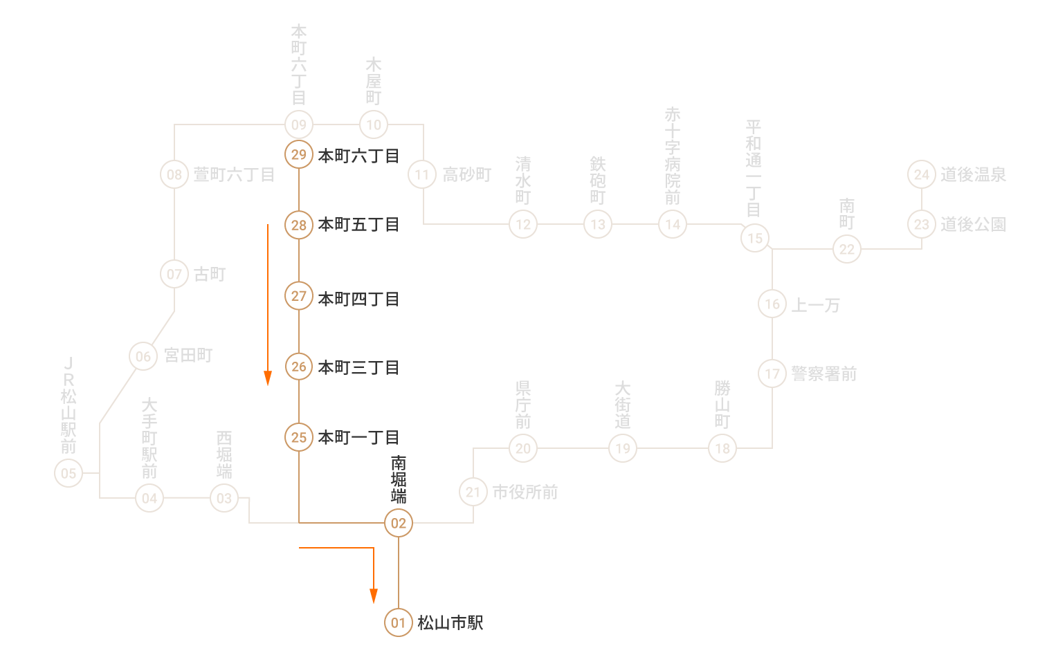 松山市駅行き　松山市駅行き