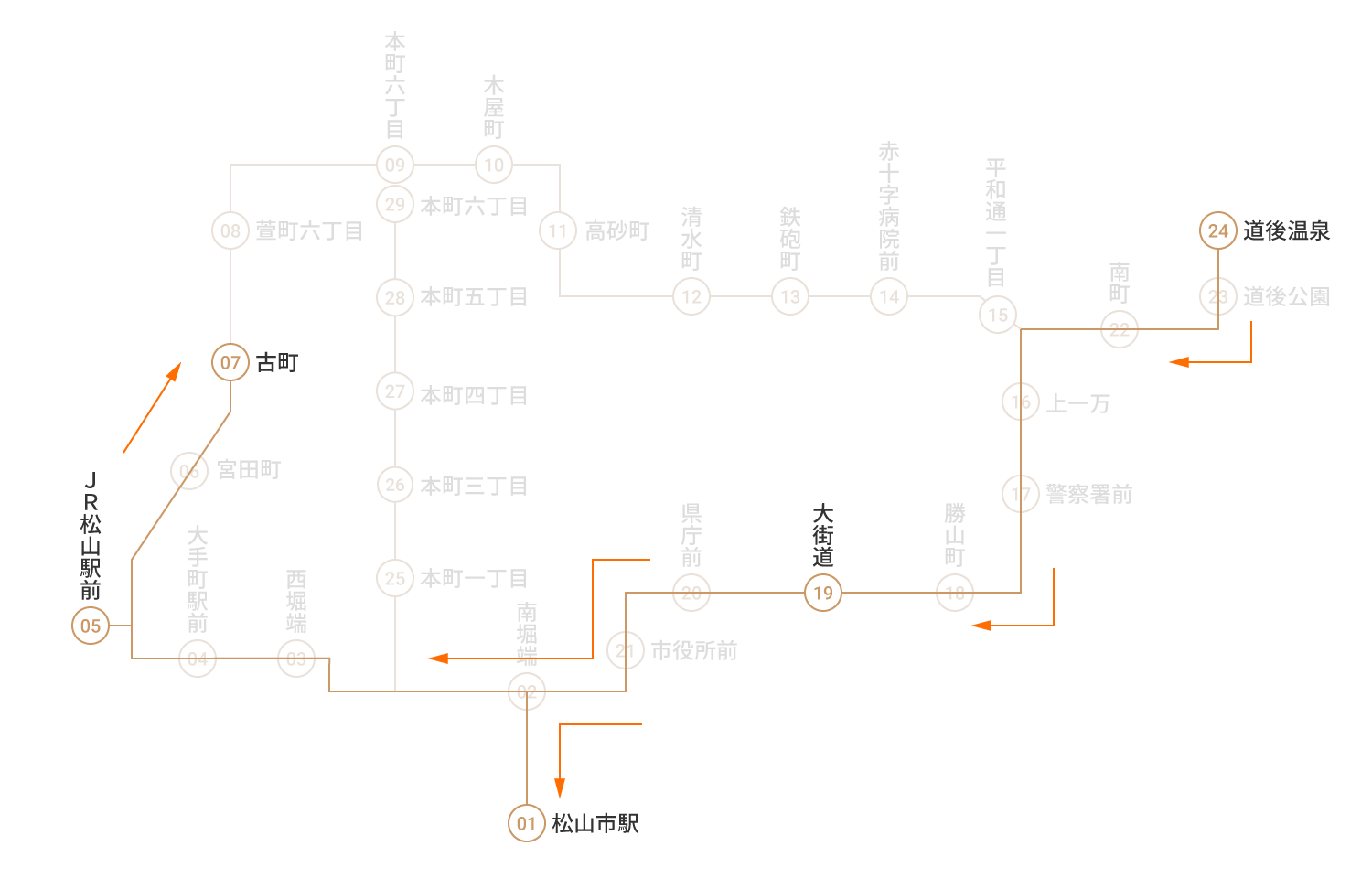 松山市駅・JR松山駅行き　松山市駅・JR松山駅行き