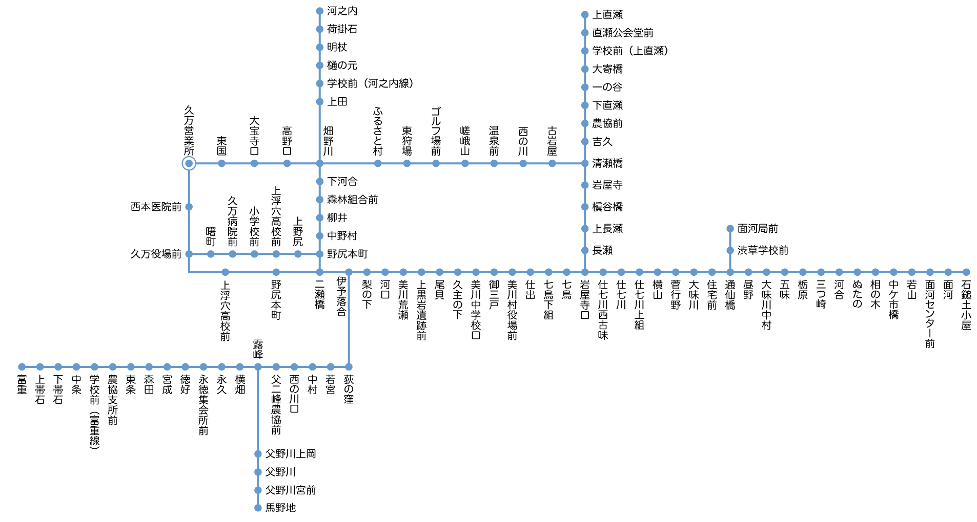 路線図