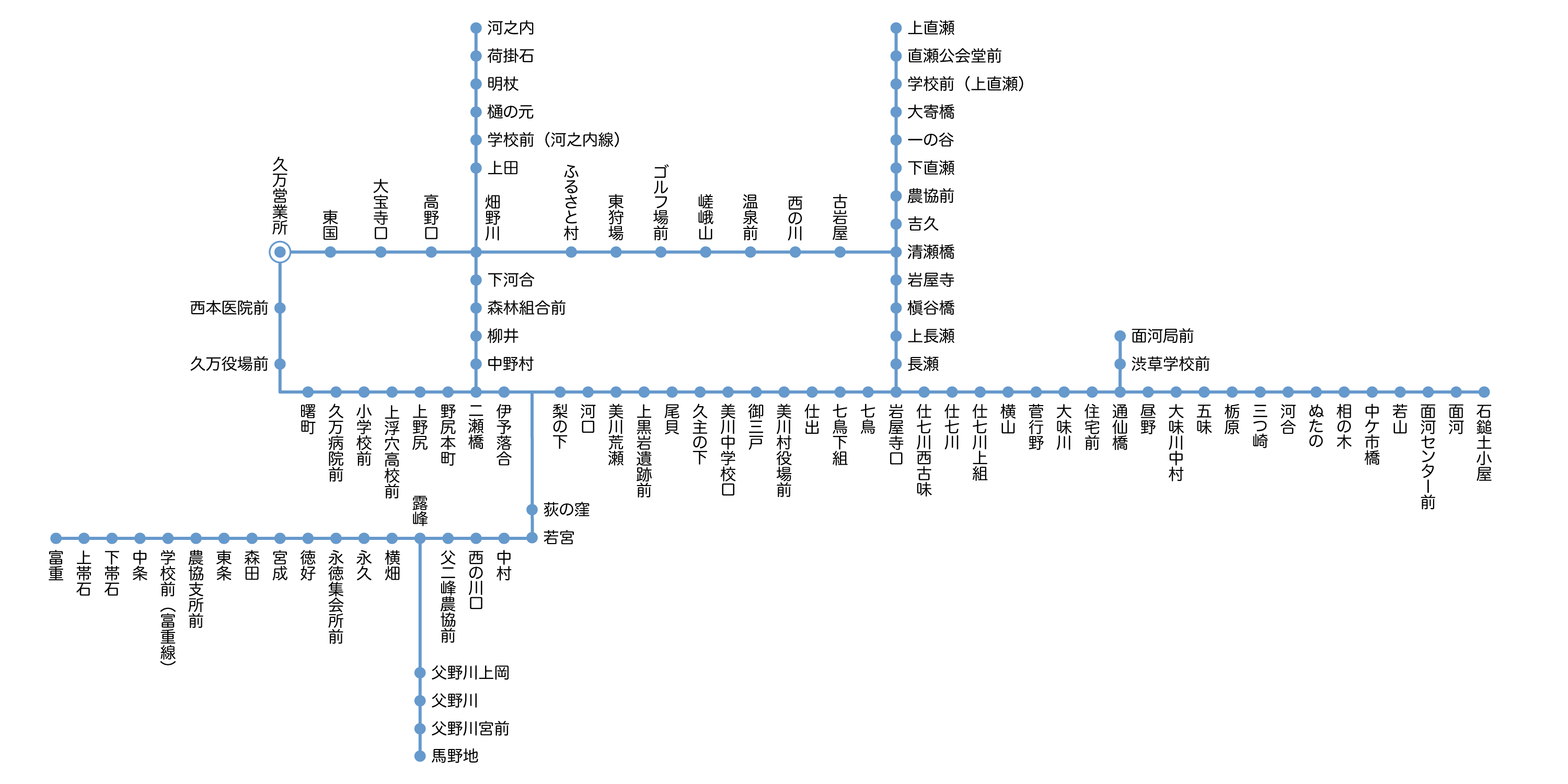 路線図